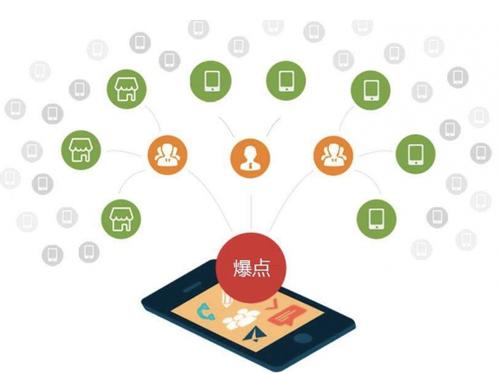沁县为什么越来越多的企业通过软文营销来引流